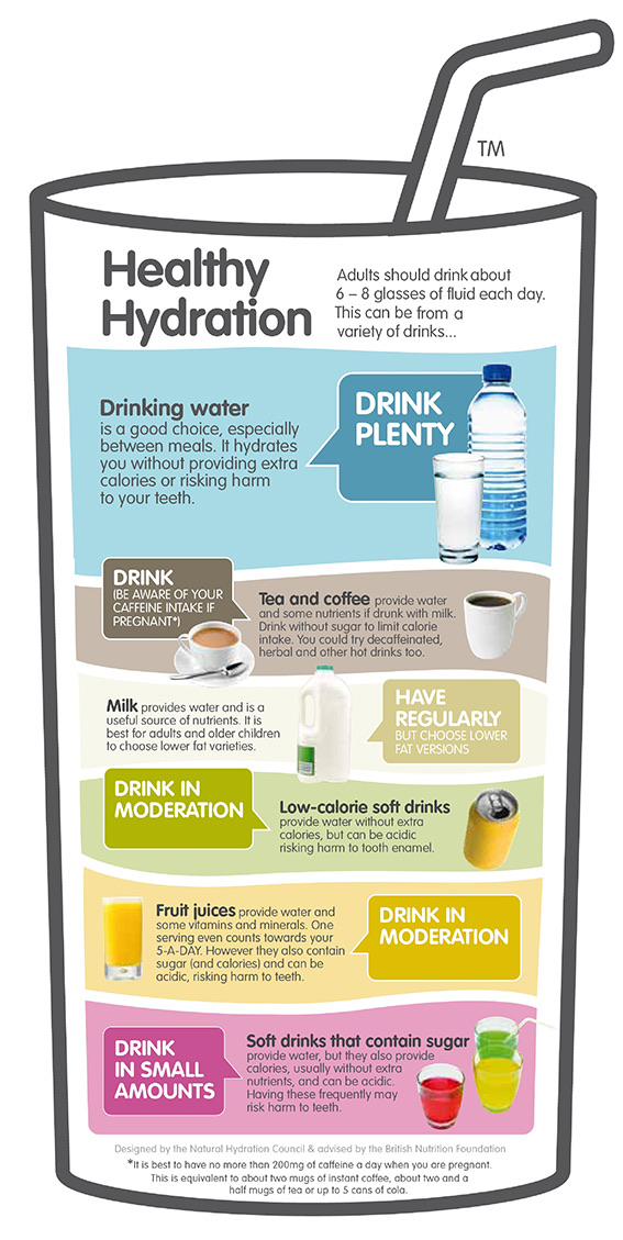 Staying hydrated